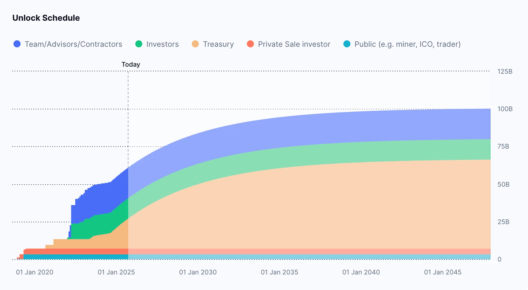 Staking on Yield DTFs